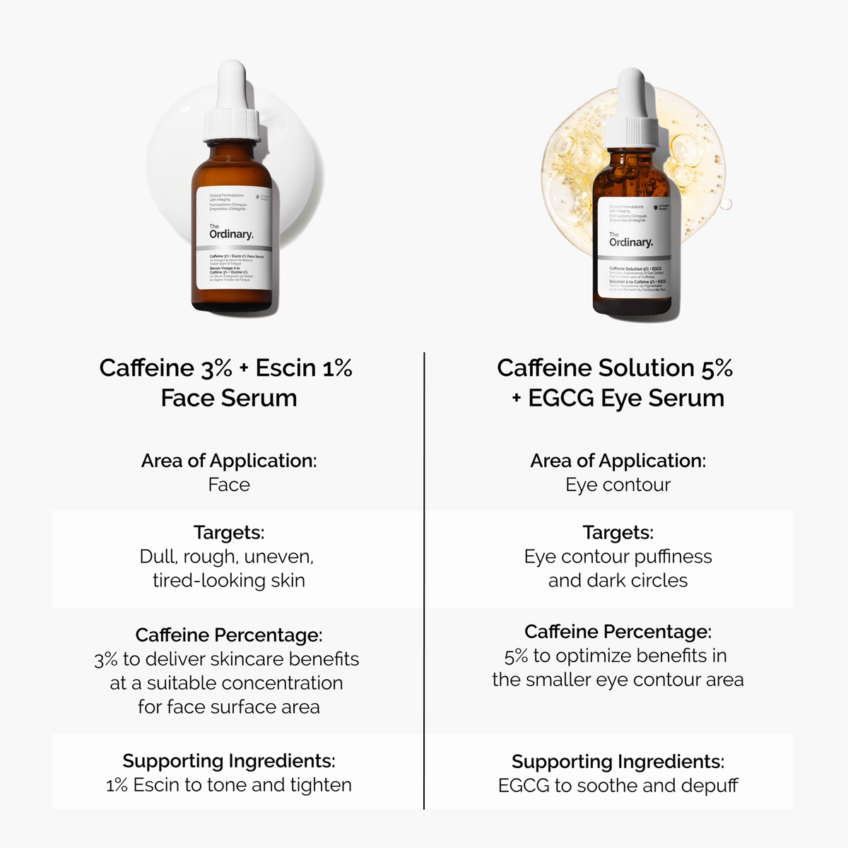 caffeine-3-escin-1-face-serum-b7 caffeine-serum-comparison-graphic.png