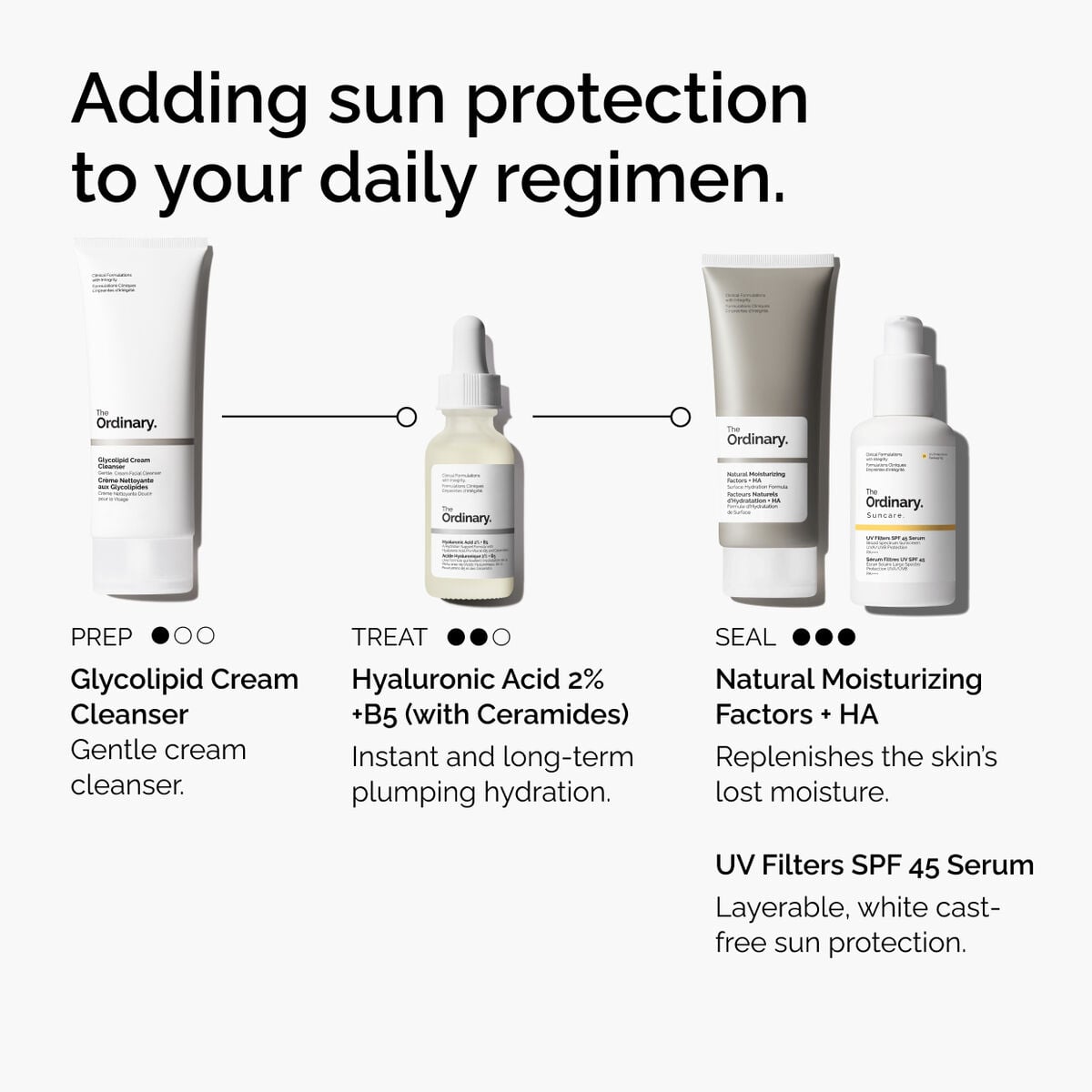 uv-filters-spf-45-serum-k6 uv-filters-spf-45-serum-regimen-graphic.jpg