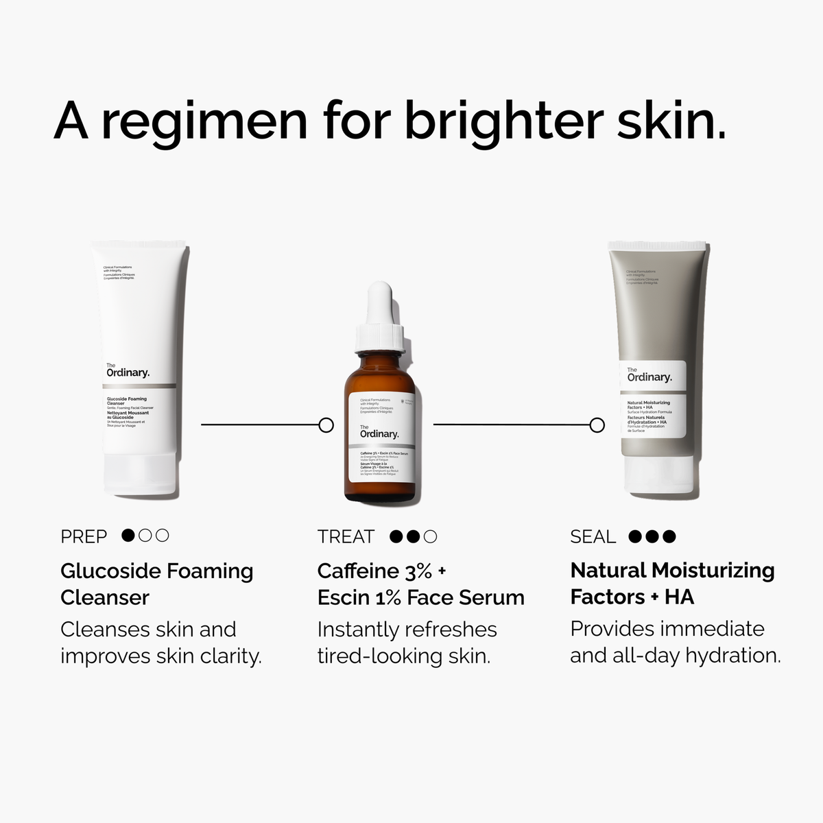 caffeine-3-escin-1-face-serum-b7 ord-caffeine-3pct-escin-1pct-face-serum-regimen-graphic.png