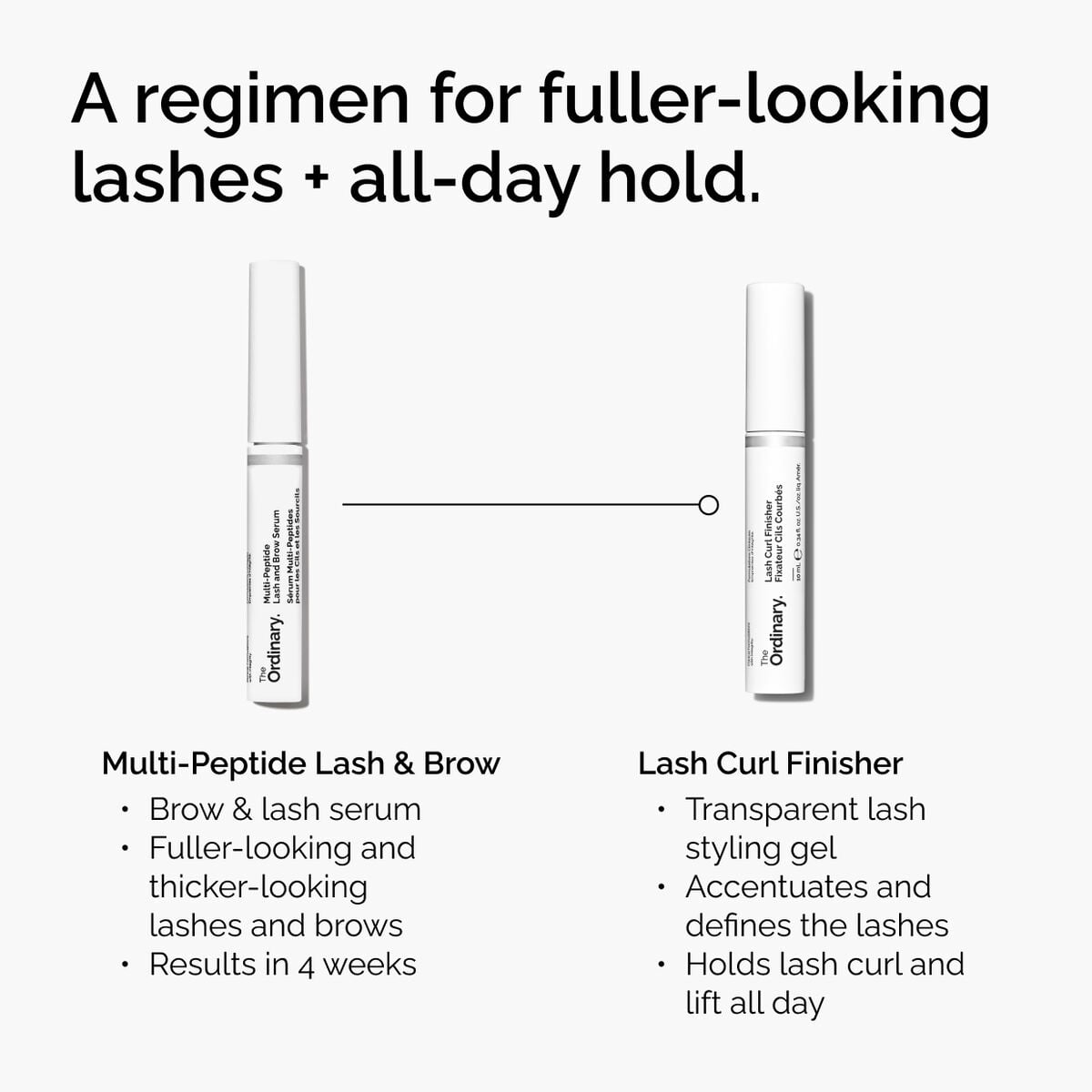 lash-curl-finisher-w3 ord-lash-curl-finisher-regimen-graphic.jpg