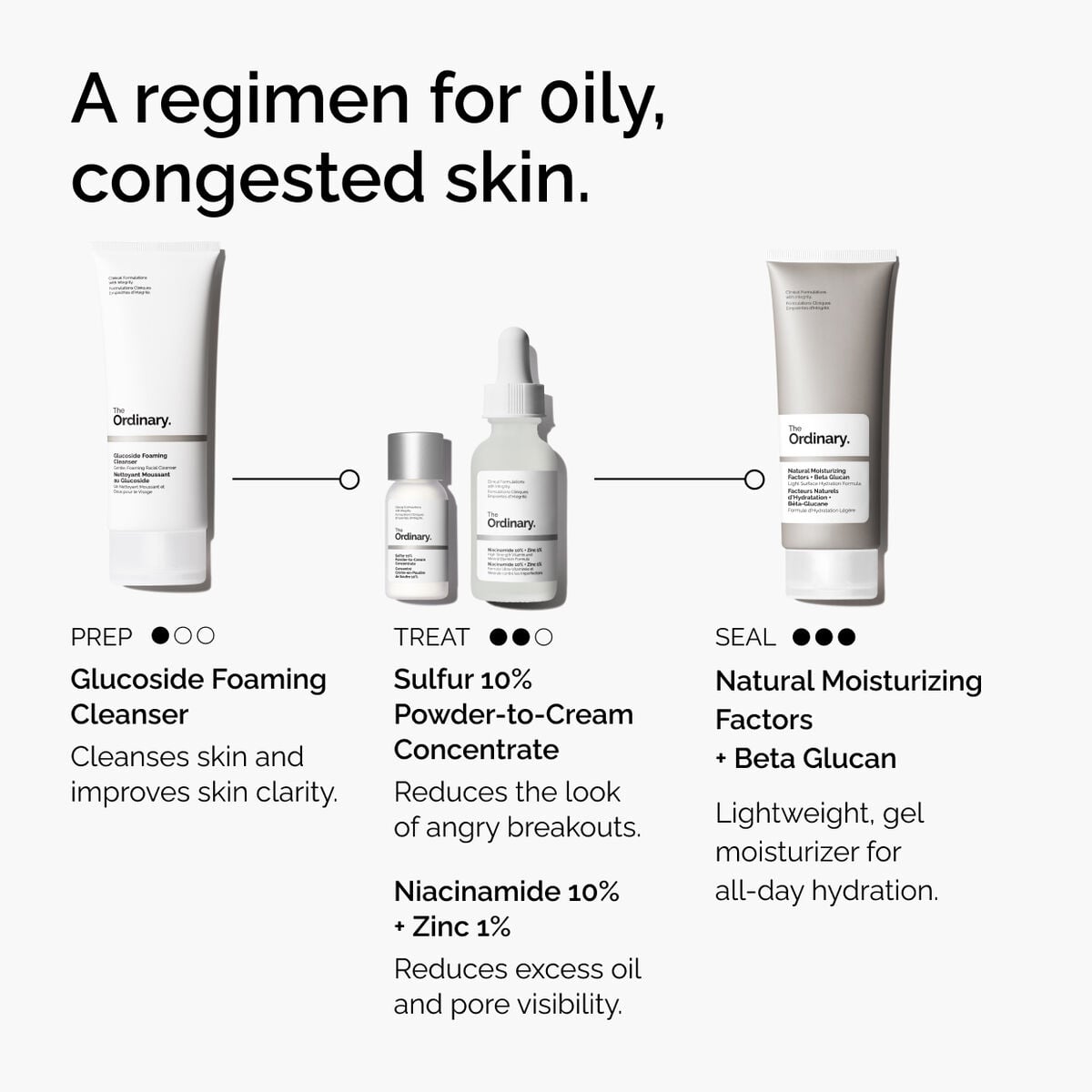 sulfur-10-powder-to-cream-concentrate-d9 ord-sulfur-10pct-powder-to-cream-concentrate-regimen-graphic.jpg