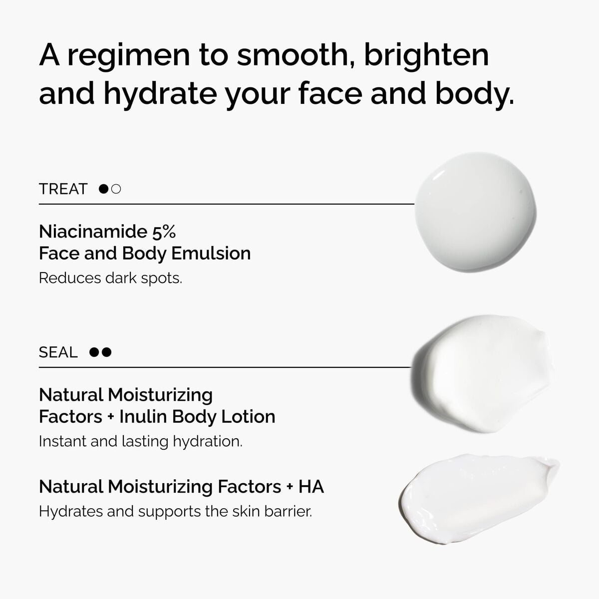 the-face-and-body-set-o7 rdn-the-face-and-body-set-regimen-graphic.jpg